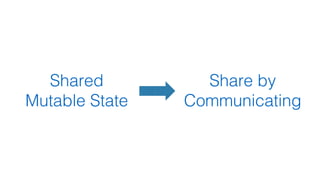 Shared
Mutable State
Share by
Communicating
 