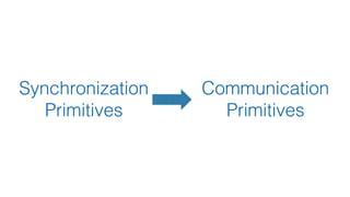 Synchronization
Primitives
Communication
Primitives
 