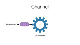Channel
References
Downloader
 