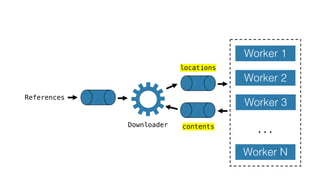 Worker 1
Worker 2
Worker 3
Worker N
…
References
Downloader
locations
contents
 