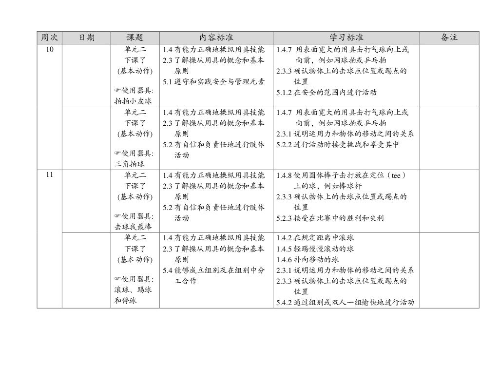 KSSR SEMAKAN RPT PJK SJKC TAHUN 2