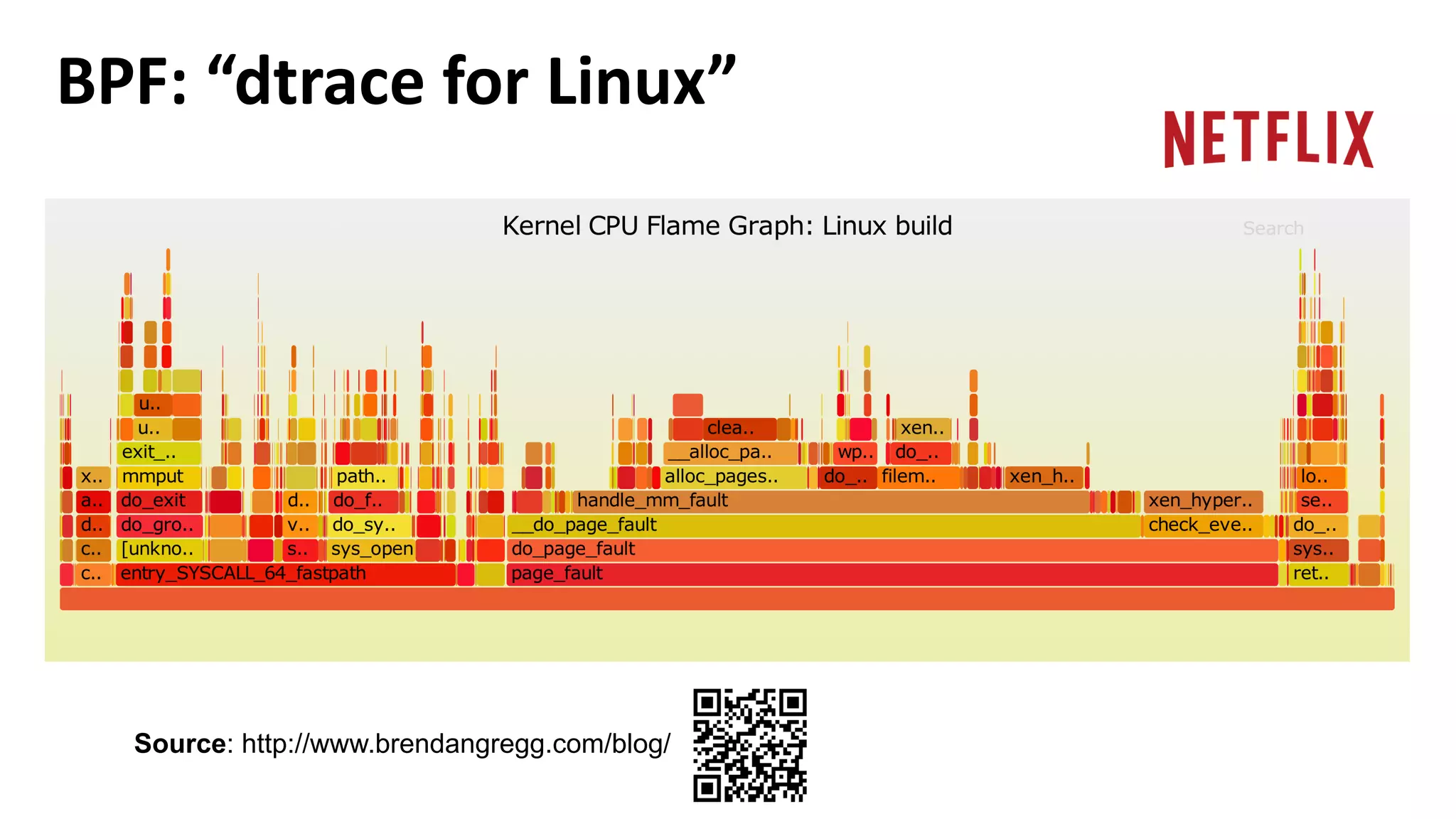 BPF: “dtrace for Linux”
Source: http://www.brendangregg.com/blog/
 