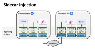 Accelerating Envoy and Istio with Cilium and the Linux Kernel | PDF