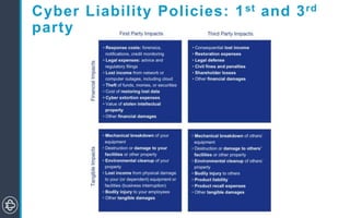 Cyber Liability Policies: 1st and 3rd
party
 
