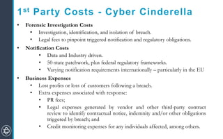 1st Party Costs - Cyber Cinderella
• Forensic Investigation Costs
• Investigation, identification, and isolation of breach.
• Legal fees to pinpoint triggered notification and regulatory obligations.
• Notification Costs
• Data and Industry driven.
• 50-state patchwork, plus federal regulatory frameworks.
• Varying notification requirements internationally – particularly in the EU
• Business Expenses
• Lost profits or loss of customers following a breach.
• Extra expenses associated with response:
• PR fees;
• Legal expenses generated by vendor and other third-party contract
review to identify contractual notice, indemnity and/or other obligations
triggered by breach; and
• Credit monitoring expenses for any individuals affected, among others.
 