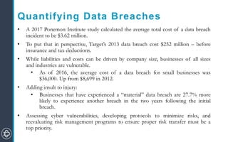 Quantifying Data Breaches
• A 2017 Ponemon Institute study calculated the average total cost of a data breach
incident to be $3.62 million.
• To put that in perspective, Target’s 2013 data breach cost $252 million – before
insurance and tax deductions.
• While liabilities and costs can be driven by company size, businesses of all sizes
and industries are vulnerable.
• As of 2016, the average cost of a data breach for small businesses was
$36,000. Up from $8,699 in 2012.
• Adding insult to injury:
• Businesses that have experienced a “material” data breach are 27.7% more
likely to experience another breach in the two years following the initial
breach.
• Assessing cyber vulnerabilities, developing protocols to minimize risks, and
reevaluating risk management programs to ensure proper risk transfer must be a
top priority.
 