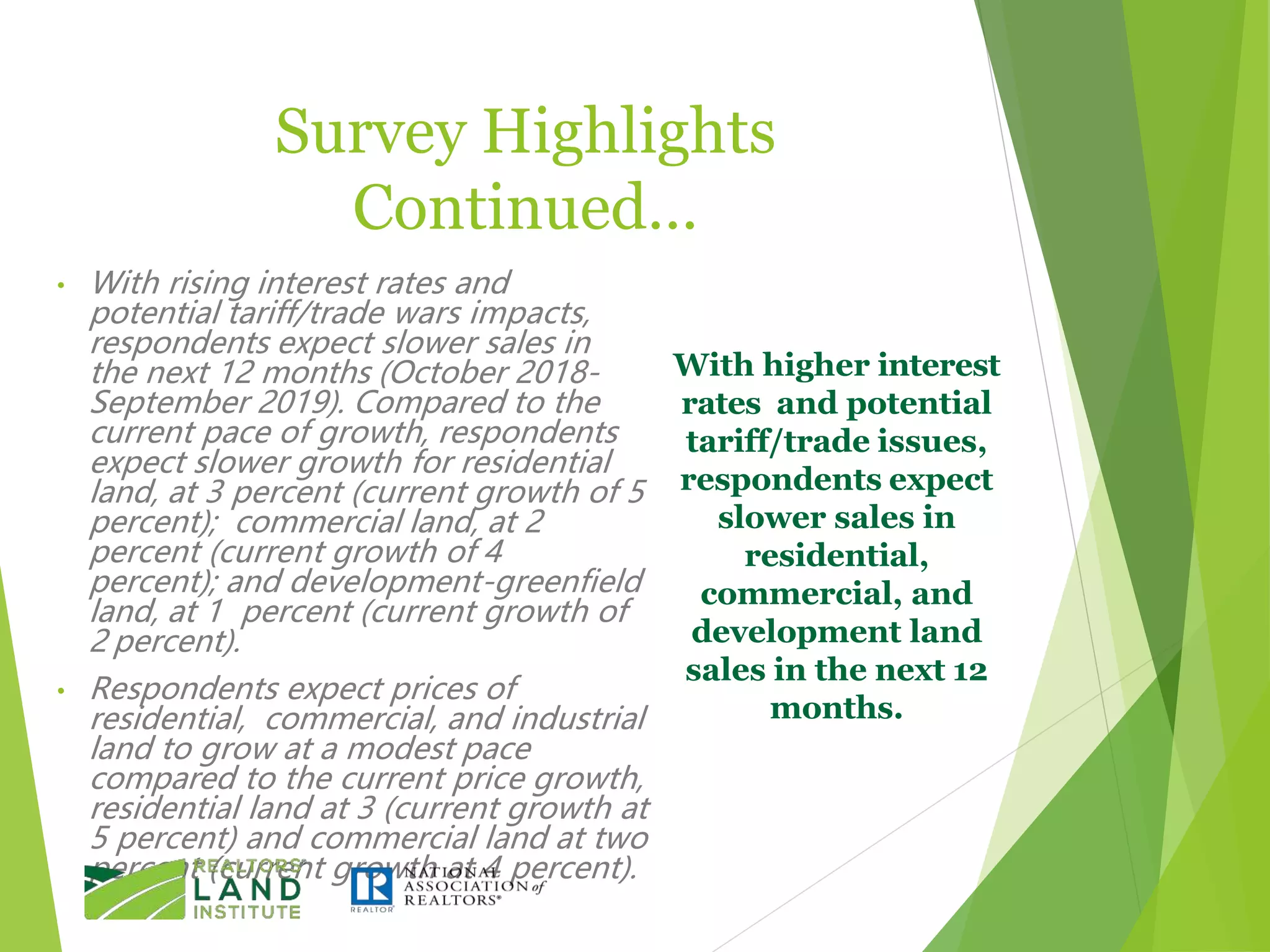 Survey Highlights
Continued…
• With rising interest rates and
potential tariff/trade wars impacts,
respondents expect slower sales in
the next 12 months (October 2018-
September 2019). Compared to the
current pace of growth, respondents
expect slower growth for residential
land, at 3 percent (current growth of 5
percent); commercial land, at 2
percent (current growth of 4
percent); and development-greenfield
land, at 1 percent (current growth of
2 percent).
• Respondents expect prices of
residential, commercial, and industrial
land to grow at a modest pace
compared to the current price growth,
residential land at 3 (current growth at
5 percent) and commercial land at two
percent (current growth at 4 percent).
With higher interest
rates and potential
tariff/trade issues,
respondents expect
slower sales in
residential,
commercial, and
development land
sales in the next 12
months.
 