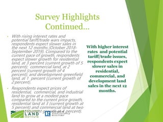Survey Highlights
Continued…
• With rising interest rates and
potential tariff/trade wars impacts,
respondents expect slow...