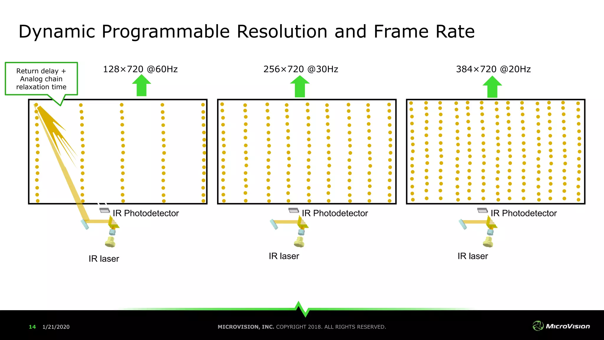 MEMS-Driven Laser Beam Scanning LiDAR: The Future of Variable Spatial ...