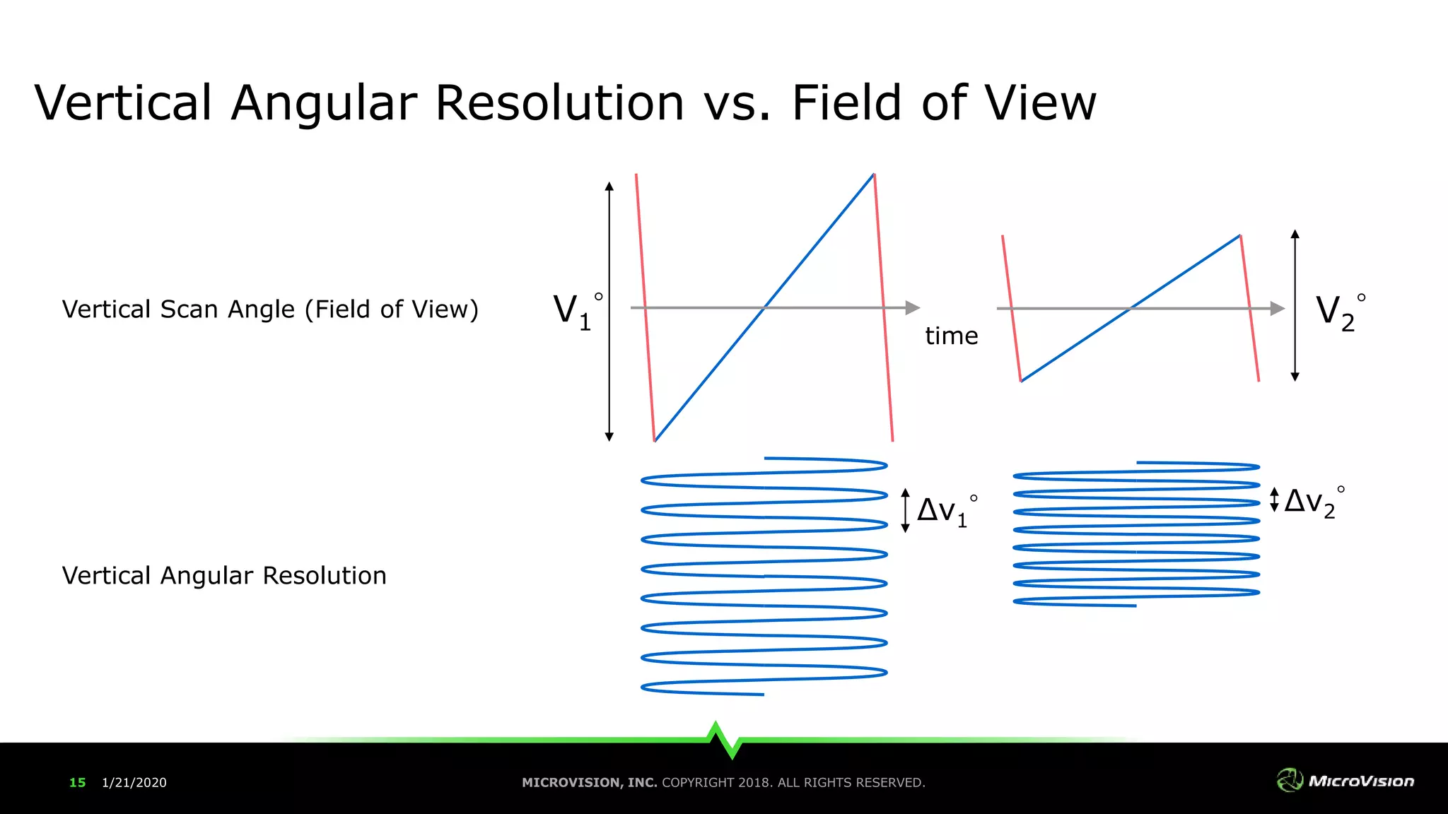 MEMS-Driven Laser Beam Scanning LiDAR: The Future of Variable Spatial ...