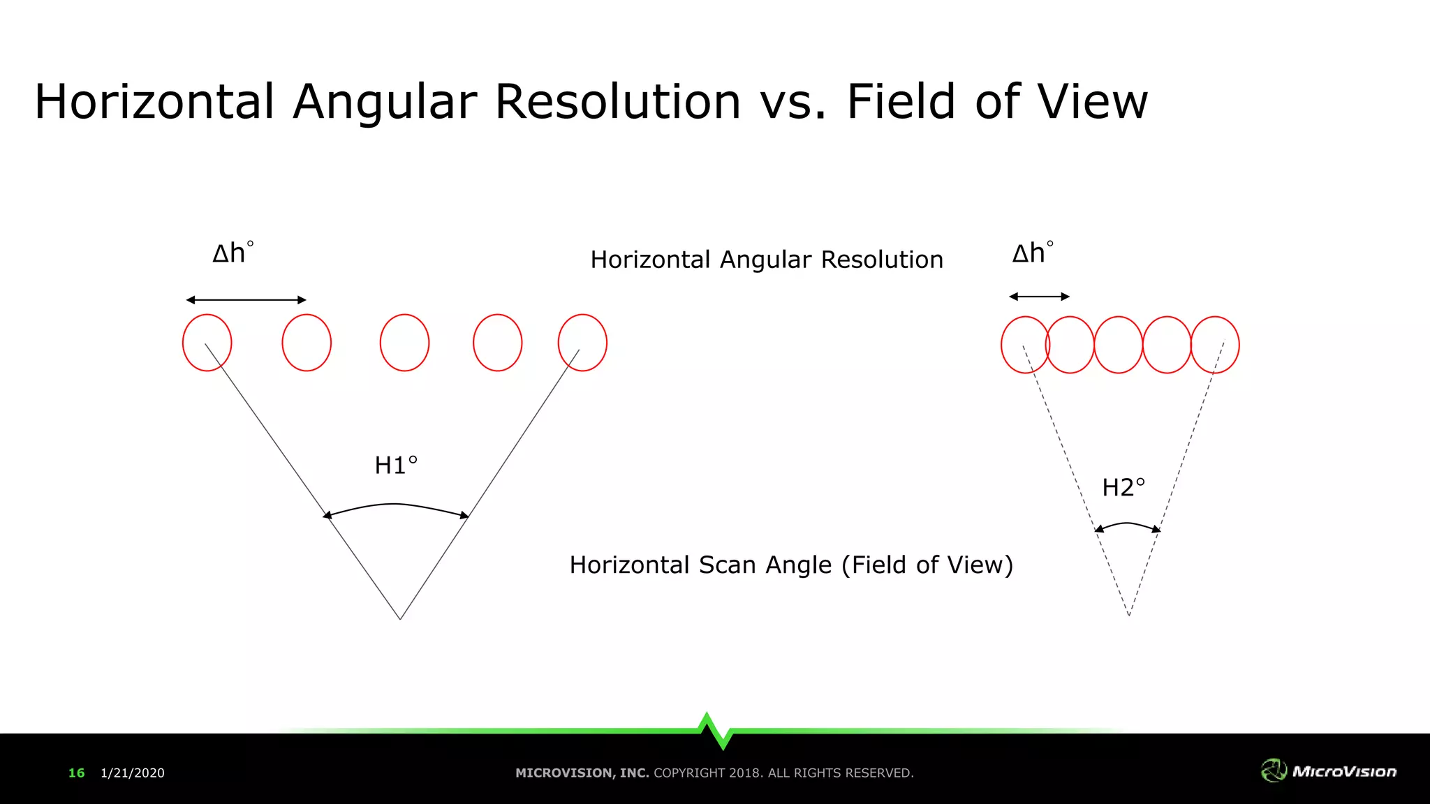 MEMS-Driven Laser Beam Scanning LiDAR: The Future of Variable Spatial ...
