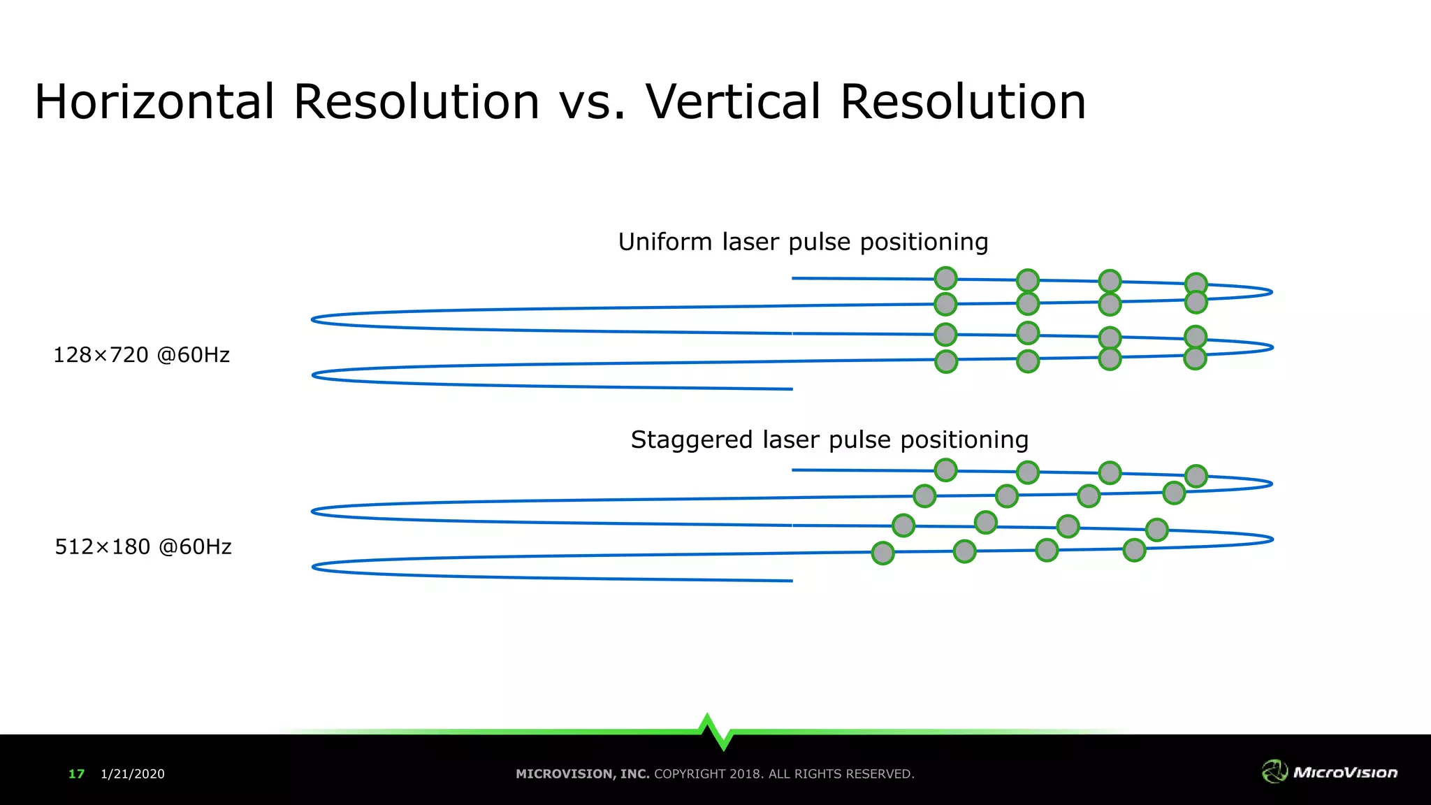 MEMS-Driven Laser Beam Scanning LiDAR: The Future of Variable Spatial ...