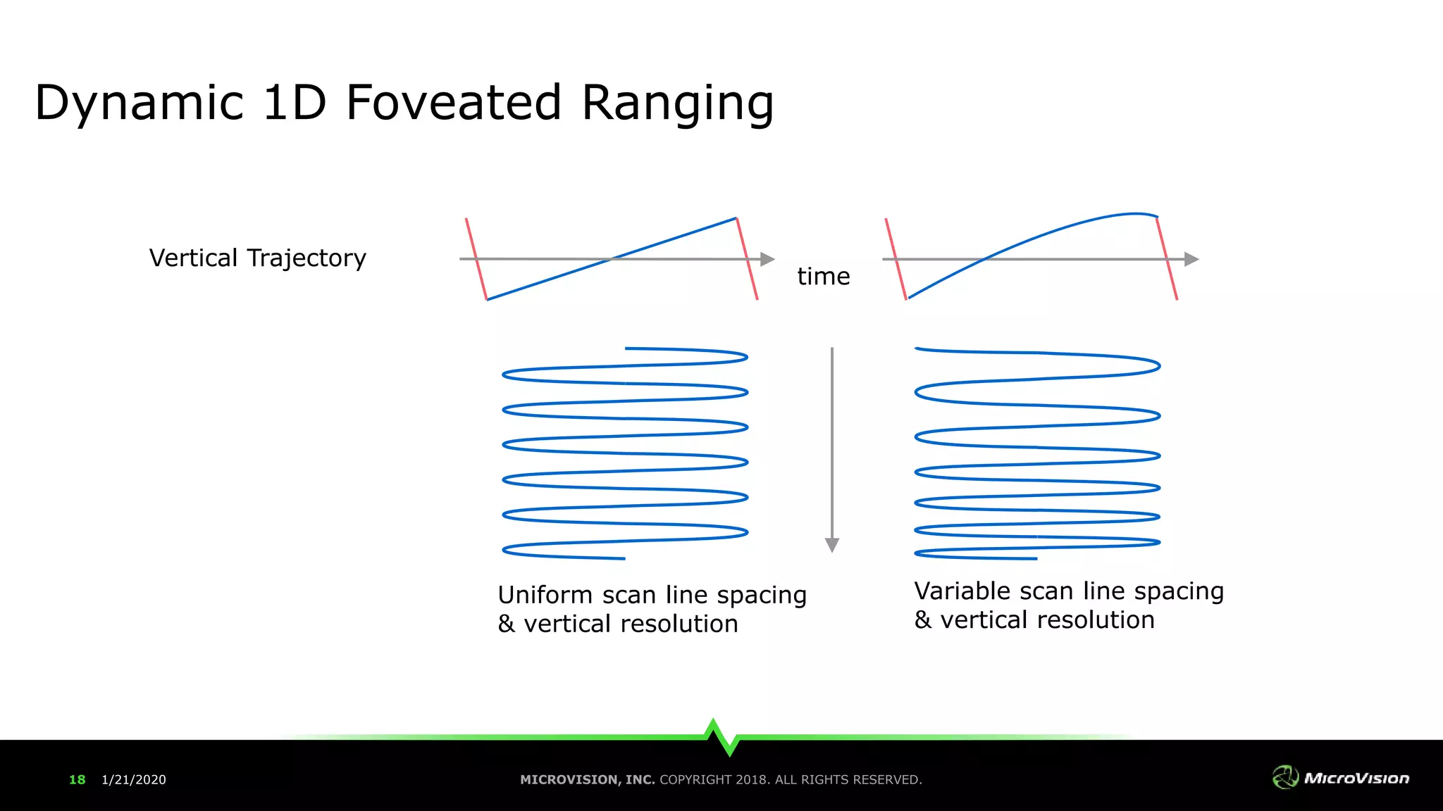 MEMS-Driven Laser Beam Scanning LiDAR: The Future of Variable Spatial ...
