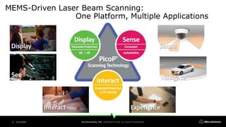 MEMS-Driven Laser Beam Scanning LiDAR: The Future of Variable Spatial ...
