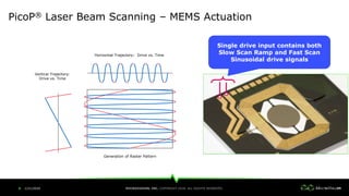 MEMS-Driven Laser Beam Scanning LiDAR: The Future of Variable Spatial ...