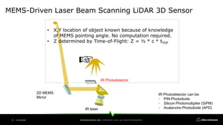 MEMS-Driven Laser Beam Scanning LiDAR: The Future of Variable Spatial ...