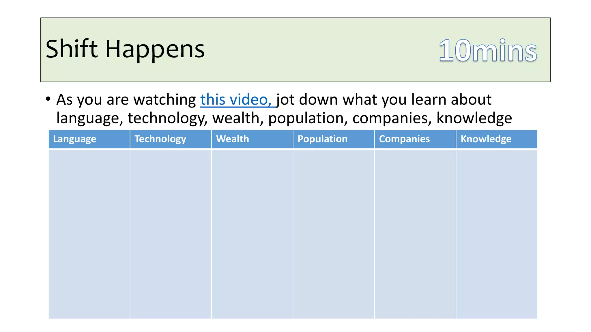 Shift Happens
• As you are watching this video, jot down what you learn about
language, technology, wealth, population, companies, knowledge
Language Technology Wealth Population Companies Knowledge
 