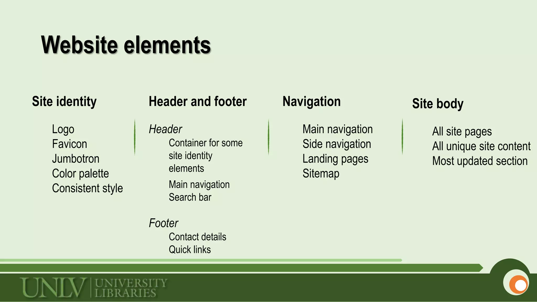 Website elements
Site identity
Logo
Favicon
Jumbotron
Color palette
Consistent style
Header and footer
Header
Container for some
site identity
elements
Main navigation
Search bar
Footer
Contact details
Quick links
Navigation
Main navigation
Side navigation
Landing pages
Sitemap
Site body
All site pages
All unique site content
Most updated section
 