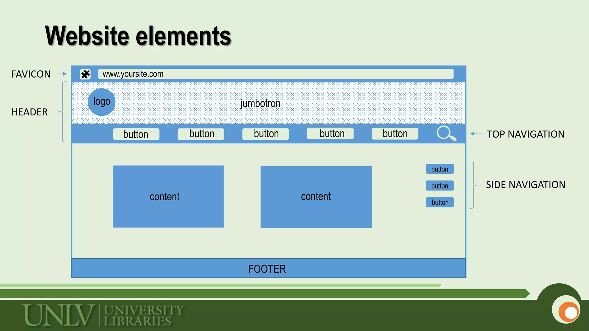 Website elements
button button button button button TOP NAVIGATION
button
button
button
SIDE NAVIGATION
content content
FOOTER
HEADER
logo jumbotron
FAVICON www.yoursite.com
 