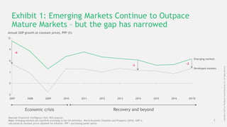 2
Copyright©2017byTheBostonConsultingGroup,Inc.Allrightsreserved.
Exhibit 1: Emerging Markets Continue to Outpace
Mature M...
