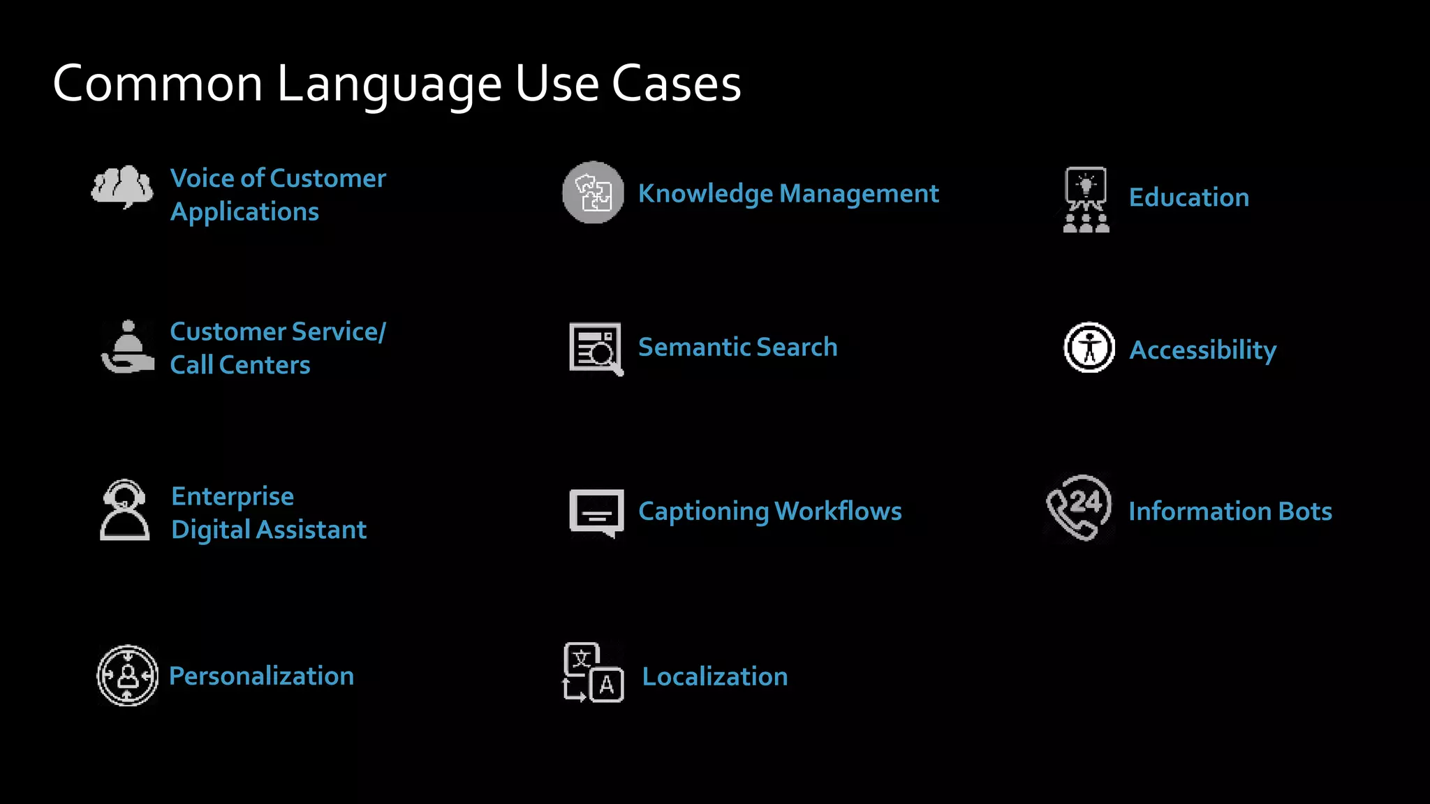 Common Language Use Cases
Information Bots
Education
Accessibility
Knowledge Management
Voice of Customer
Applications
Customer Service/
Call Centers
Enterprise
Digital Assistant
Semantic Search
Captioning Workflows
LocalizationPersonalization
 