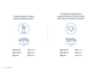 “I’d rather pay double for a
product than buy it from a brand
that I think is harmful to society.”
“I expect brands to take a
stand on political issues.”
of adults globally
agree
of adults globally
agree
45% 56%
Ages 18–29
Ages 30–44
Ages 45+
52% agree
49% agree
36% agree
Ages 18–29
Ages 30–44
Ages 45+
63% agree
62% agree
47% agree
12 CONTENTS
 