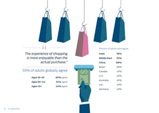 India
Middle East
China
Brazil
Canada
U.S.
Australia
U.K.
Germany
78%
70%
68%
56%
47%
45%
45%
43%
43%
The experience of shopping
is more enjoyable than the
actual purchase.”
55% of adults globally agree
Percent of adults who agree:
Ages 18–29
Ages 30–44
Ages 45+
66% agree
61% agree
44% agree
27 CONTENTS
 