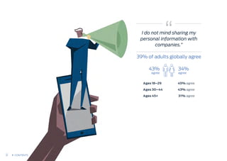43%
agree
34%
agree
I do not mind sharing my
personal information with
companies.”
39% of adults globally agree
Ages 18–29
Ages 30–44
Ages 45+
45% agree
43% agree
31% agree
31 CONTENTS
 