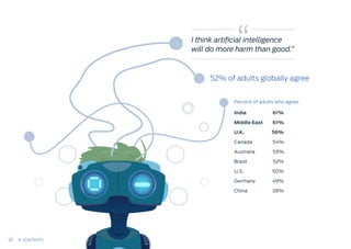 I think artificial intelligence
will do more harm than good.”
52% of adults globally agree
India
Middle East
U.K.
Canada
Australia
Brazil
U.S.
Germany
China
61%
61%
56%
54%
53%
52%
50%
49%
28%
Percent of adults who agree:
35 CONTENTS
 