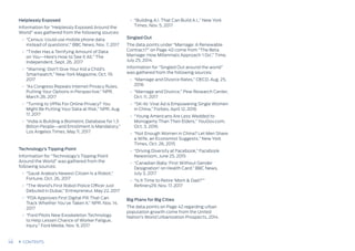 Helplessly Exposed
Information for “Helplessly Exposed Around the
World” was gathered from the following sources:
•	 “Census ‘could use mobile phone data
instead of questions’,” BBC News, Nov. 7, 2017
•	 “Tinder Has a Terrifying Amount of Data
on You—Here’s How to See It All,” The
Independent, Sept. 26, 2017
•	 “Warning: Don’t Give Your Kid a Child’s
Smartwatch,” New York Magazine, Oct. 19,
2017
•	 “As Congress Repeals Internet Privacy Rules,
Putting Your Options in Perspective,” NPR,
March 28, 2017
•	 “Turning to VPNs For Online Privacy? You
Might Be Putting Your Data at Risk,” NPR, Aug.
17, 2017
•	 “India is Building a Biometric Database for 1.3
Billion People—and Enrollment is Mandatory,”
Los Angeles Times, May 11, 2017
Technology’s Tipping Point
Information for “Technology’s Tipping Point
Around the World” was gathered from the
following sources:
•	 “Saudi Arabia’s Newest Citizen Is a Robot,”
Fortune, Oct. 26, 2017
•	 “The World’s First Robot Police Officer Just
Debuted in Dubai,” Entrepreneur, May 22, 2017
•	 “FDA Approves First Digital Pill That Can
Track Whether You’ve Taken It,” NPR, Nov. 14,
2017
•	 “Ford Pilots New Exoskeleton Technology
to Help Lessen Chance of Worker Fatigue,
Injury,” Ford Media, Nov. 9, 2017
•	 “Building A.I. That Can Build A.I.,” New York
Times, Nov. 5, 2017
Singled Out
The data points under “Marriage: A Renewable
Contract?” on Page 40 come from “The Beta
Marriage: How Millennials Approach ‘I Do’,” Time,
July 25, 2014.
Information for “Singled Out around the world”
was gathered from the following sources:
•	 “Marriage and Divorce Rates,” OECD, Aug. 25,
2016
•	 “Marriage and Divorce,” Pew Research Center,
Oct. 11, 2017
•	 “SK-IIs’ Viral Ad is Empowering Single Women
in China,” Forbes, April 12, 2016
•	 “Young Americans Are Less Wedded to
Monogamy Than Their Elders,” YouGov.com,
Oct. 3, 2016
•	 “Not Enough Women in China? Let Men Share
a Wife, an Economist Suggests,” New York
Times, Oct. 26, 2015
•	 “Driving Diversity at Facebook,” Facebook
Newsroom, June 25, 2015
•	 “Canadian Baby ‘First Without Gender
Designation’ on Health Card,” BBC News,
July 3, 2017
•	 “Is It Time to Retire ‘Mom & Dad?’”
Refinery29, Nov. 17, 2017
Big Plans for Big Cities
The data points on Page 42 regarding urban
population growth come from the United
Nation’s World Urbanization Prospects, 2014.
48 CONTENTS
 