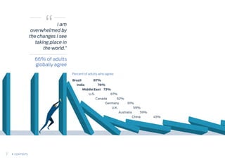 I am
overwhelmed by
the changes I see
taking place in
the world.”
Brazil 87%
India 76%
Middle East 73%
U.S. 67%
Canada 62%
Germany 61%
U.K. 59%
Australia 59%
China 45%
66% of adults
globally agree
Percent of adults who agree:
7 CONTENTS
 