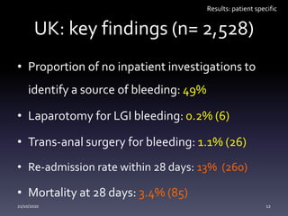 UK: key findings (n= 2,528)
• Proportion of no inpatient investigations to
identify a source of bleeding: 49%
• Laparotomy for LGI bleeding: 0.2% (6)
• Trans-anal surgery for bleeding: 1.1% (26)
• Re-admission rate within 28 days: 13% (260)
• Mortality at 28 days: 3.4% (85)
Results: patient specific
21/10/2020 12
 