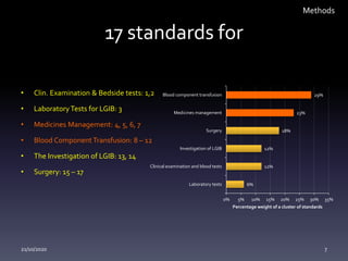 17 standards for
• Clin. Examination & Bedside tests: 1,2
• LaboratoryTests for LGIB: 3
• Medicines Management: 4, 5, 6, 7
• Blood ComponentTransfusion: 8 – 12
• The Investigation of LGIB: 13, 14
• Surgery: 15 – 17
Methods
6%
12%
12%
18%
23%
29%
0% 5% 10% 15% 20% 25% 30% 35%
Laboratory tests
Clinical examination and blood tests
Investigation of LGIB
Surgery
Medicines management
Blood component transfusion
Percentage weight of a cluster of standards
21/10/2020 7
 