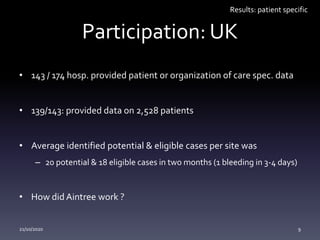 Participation: UK
• 143 / 174 hosp. provided patient or organization of care spec. data
• 139/143: provided data on 2,528 patients
• Average identified potential & eligible cases per site was
– 20 potential & 18 eligible cases in two months (1 bleeding in 3-4 days)
• How did Aintree work ?
21/10/2020 9
Results: patient specific
 