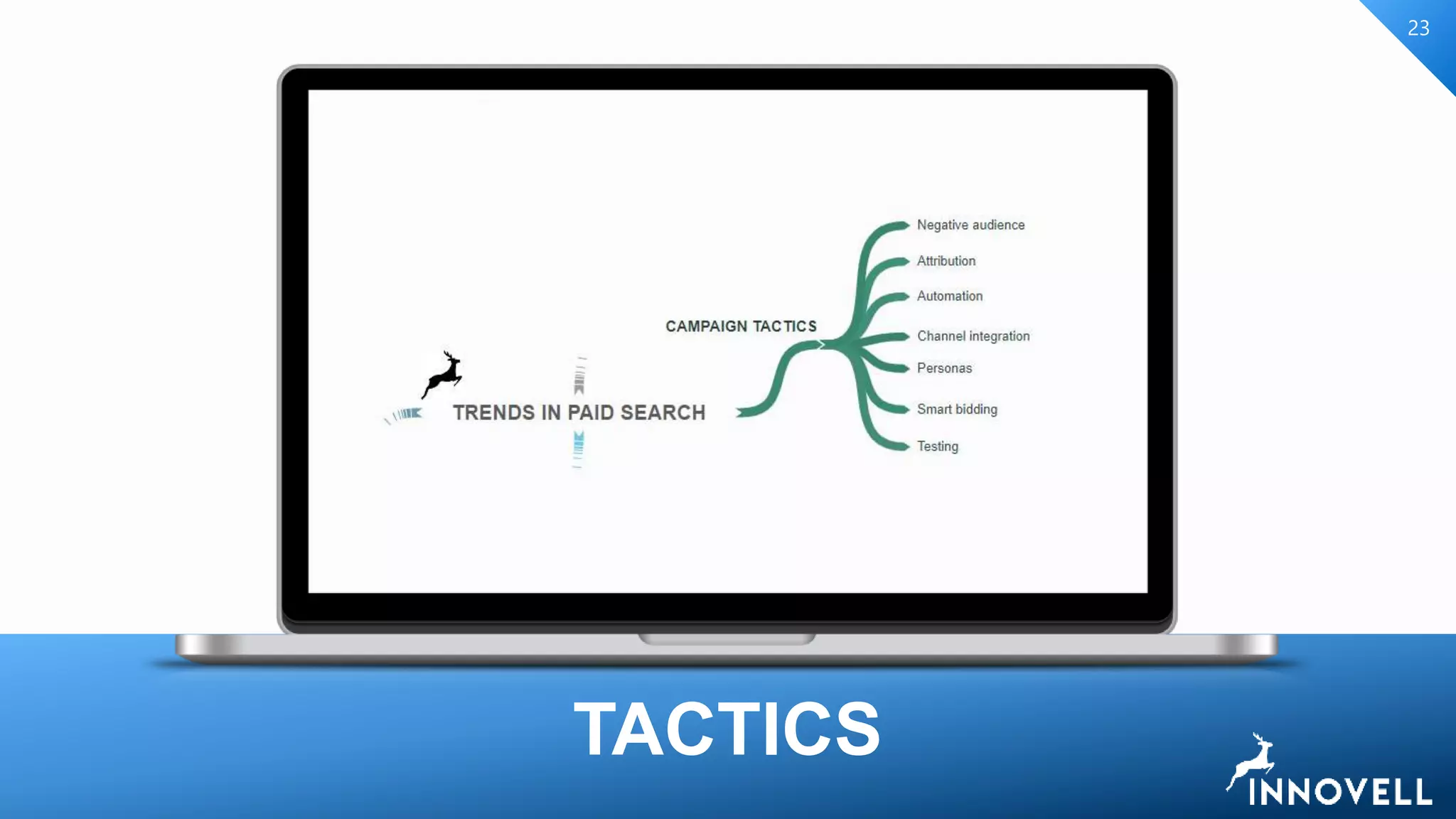 Slide 23