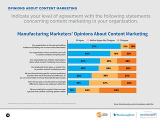 SPONSORED BY
15
OPINIONS ABOUT CONTENT MARKETING
2018 Manufacturing Content Marketing Trends—North America: Content Market...