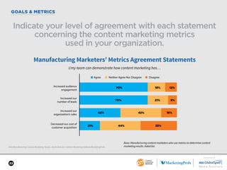 SPONSORED BY
33
GOALS & METRICS
2018 Manufacturing Content Marketing Trends—North America: Content Marketing Institute/Mar...