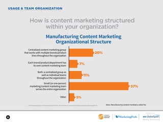 SPONSORED BY
8
USAGE & TEAM ORGANIZATION
2018 Manufacturing Content Marketing Trends—North America: Content Marketing Inst...