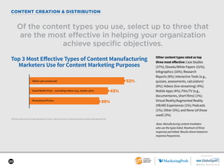 SPONSORED BY
23
2018 Manufacturing Content Marketing Trends—North America: Content Marketing Institute/MarketingProfs
CONT...