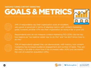 29
GOALS&METRICS
MANUFACTURING CONTENT MARKETING
34% of respondents say their organization does an excellent,
very good, o...