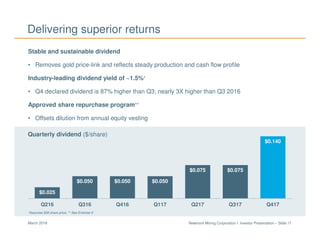 Newmont Mining Corporation I Investor Presentation – Slide 17March 2018
$0.025
$0.050 $0.050 $0.050
$0.075 $0.075
$0.140
Q216 Q316 Q416 Q117 Q217 Q317 Q417
Delivering superior returns
Quarterly dividend ($/share)
Stable and sustainable dividend
• Removes gold price-link and reflects steady production and cash flow profile
Industry-leading dividend yield of ~1.5%*
• Q4 declared dividend is 87% higher than Q3; nearly 3X higher than Q3 2016
Approved share repurchase program**
• Offsets dilution from annual equity vesting
*Assumes $38 share price; ** See Endnote 8
 
