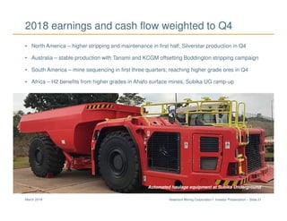 Newmont Mining Corporation I Investor Presentation – Slide 21March 2018
2018 earnings and cash flow weighted to Q4
• North America – higher stripping and maintenance in first half; Silverstar production in Q4
• Australia – stable production with Tanami and KCGM offsetting Boddington stripping campaign
• South America – mine sequencing in first three quarters; reaching higher grade ores in Q4
• Africa – H2 benefits from higher grades in Ahafo surface mines, Subika UG ramp-up
Subika UndergroundAutomated haulage equipment at Subika Underground
 