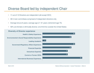 Newmont Mining Corporation I Investor Presentation – Slide 32March 2018
• 11 out of 12 Directors are independent (all except CEO)
• All 4 main committees comprised of independent directors only
• Average tenure 6 years; average age of ~61 years (retirement age 75)
• 58% are female or ethnically diverse; one third live outside the United States
Diverse Board led by independent Chair
Diversity of Director experience
9
8
1
9
8
7
7
11
Health & Safety Experience
Environmental & Social Responsibility Experience
Leading Academic
Government/Regulatory Affairs Experience
Financial Expertise
Extractives Expertise
Current or Former CEOs
International Business Experience
 