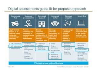 Newmont Mining Corporation I Investor Presentation – Slide 33March 2018
Autonomous
fleet
Advanced
process control
Centralized
support
Connected
worker
Advanced
analytics
Smart Mine
Apply control
logic & AI to
improve safety,
accuracy,
consistency &
efficiency
Provide a
consistent site
framework to
sustain process
control
improvement
Enable
improved
consistency,
collaboration &
decision-making
through
connected hubs
Leverage
wearable
technology for
safety and
operational
efficiency
Provide insight
& foresight
through
statistics,
machine
learning &
reasoning
Maximize use of
production data
in real time to
optimally mine
and process ore
• OP automation
• UG automation
• Infrastructure
• Advanced
process control
• Alarm
management
• Loop
monitoring
• Change
Management
• Centralized
support
• Centralized
asset health
• Safety
• Time &
attendance
• Mobile/in-field
tools
• Workforce
planning &
optimization
• Predictive
analytics
• Prescriptive
analytics
• Cognitive
computing
• Multi-source
geological
database
• Smart Models
• Automated
revenue-based
dig lines
• Stochastic
mine planning
Digital assessments guide fit-for-purpose approach
IT infrastructure and architecture
 