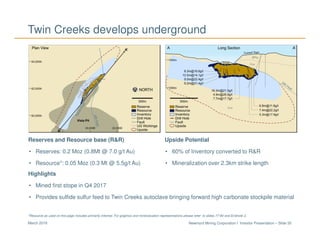 Newmont Mining Corporation I Investor Presentation – Slide 35March 2018
Reserves and Resource base (R&R)
• Reserves: 0.2 Moz (0.8Mt @ 7.0 g/t Au)
• Resource*: 0.05 Moz (0.3 Mt @ 5.5g/t Au)
Upside Potential
• 60% of Inventory converted to R&R
• Mineralization over 2.3km strike length
Highlights
• Mined first stope in Q4 2017
• Provides sulfide sulfur feed to Twin Creeks autoclave bringing forward high carbonate stockpile material
*Resource as used on this page includes primarily inferred. For graphics and mineralization representations please refer to slides 77-84 and Endnote 2.
Twin Creeks develops underground
 