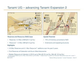 Newmont Mining Corporation I Investor Presentation – Slide 44March 2018
Tanami UG – advancing Tanami Expansion 2
Highlights
• 2.6 Moz Reserves and 2.1 Moz Resource** additions over the past 3 years
• First Reserves at Federation and Auron West discoveries
• Maiden Resource at Liberator in 2018 (up to 58m @ 23.4 g/t Au; 38m @ 10.5 g/t Au)
Reserves and Resource (R&R) base
• Reserves: 4.4 Moz (24Mt @ 5.7 g/t Au)
• Resource*: 1.5 Moz (9Mt @ 5.3 g/t Au)
Upside Potential
• 70% of Inventory converted to R&R
• Extensions and repeating structures
* Primarily Indicated 4Mt @ 5.3 g/t Au (0.7Moz), Inferred 5Mt @ 5.4 g/t Au (0.8Moz). ** Includes Inferred. For graphics and mineralization representations please refer to slides 77-
84 and Endnote 2.
 