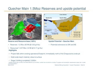 Newmont Mining Corporation I Investor Presentation – Slide 52March 2018
Quecher Main 1.5Moz Reserves and upside potential
Reserve and Resource base (100%)
• Reserves: 1.5 Moz (92 Mt @ 0.52 g/t Au)
• Resources*: 0.07 Moz (12 Mt @ 0.17 g/t Au)
Upside Potential – Quecher Main
• Potential extensions to SW and NE
Highlights
• Project falls within existing operational footprint; immediately north of the Chaquicocha oxide pit
• Gold oxide leach material, close to surface
• Stage 3 drilling completed, 5,000m
* Indicated 7Mt @ 0.2g/t (0.03 Moz) and Inferred 5Mt @ 0.2 g/t (0.03 Moz); numbers may not add due to rounding. For graphics and mineralization representations please refer to slides
77-84 and Endnote 2.
A
A’
 