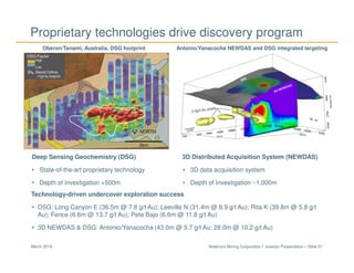 Newmont Mining Corporation I Investor Presentation – Slide 57March 2018
Proprietary technologies drive discovery program
Antonio/Yanacocha NEWDAS and DSG integrated targetingOberon/Tanami, Australia, DSG footprint
Technology-driven undercover exploration success
• DSG: Long Canyon E (36.5m @ 7.8 g/t Au); Leeville N (31.4m @ 8.9 g/t Au); Rita K (39.8m @ 5.8 g/t
Au); Fence (6.6m @ 13.7 g/t Au); Pete Bajo (6.6m @ 11.8 g/t Au)
• 3D NEWDAS & DSG: Antonio/Yanacocha (43.0m @ 5.7 g/t Au; 28.0m @ 10.2 g/t Au)
Deep Sensing Geochemistry (DSG)
• State-of-the-art proprietary technology
• Depth of investigation +500m
3D Distributed Acquisition System (NEWDAS)
• 3D data acquisition system
• Depth of Investigation ~1,000m
 