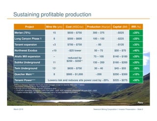 Newmont Mining Corporation I Investor Presentation – Slide 6March 2018
Peru
AISC/oz & Koz/year represent first 5-year project averages except for Quecher Main (see *** below)
* Represents processing life for Twin Underground
** Average annual improvement to Ahafo compared to 2016
*** Production represents Yanacocha (100%) from 2020 – 2025; AISC represents incremental unit costs 2020 – 2025
**** Capital includes $225 – $275M for a lease paid over a 10 year term beginning in 2019
Sustaining profitable production
Project Mine life (yrs) Cost (AISC/oz) Production (Koz/yr) Capital ($M) IRR (%)
Merian (75%) 15 $650 – $750 300 – 375 ~$525 >25%
Long Canyon Phase 1 8 $500 – $600 100 – 150 ~$225 >25%
Tanami expansion +3 $700 – $750 ~ 80 ~$120 >35%
Northwest Exodus +10 ~$25 lower 50 – 75 $50 – $70 >40%
Ahafo Mill expansion –
reduced by
$250 – $350**
75 – 100 $140 – $180 >20%
Subika Underground 11 150 – 200 $160 – $200 >20%
Twin Underground 13* $650 – $750 30 – 40 $45 – $55 ~20%
Quecher Main*** 8 $900 – $1,000 ~200 $250 – $300 >10%
Tanami Power**** Lowers risk and reduces site power cost by ~20% $225 – $275 >50%
 