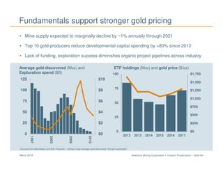 Newmont Mining Corporation I Investor Presentation – Slide 64March 2018
Fundamentals support stronger gold pricing
• Mine supply expected to marginally decline by ~1% annually through 2021
• Top 10 gold producers reduce developmental capital spending by >80% since 2012
• Lack of funding, exploration success diminishes organic project pipelines across industry
*Sourced from Bloomberg and SNL Financial – trailing 3-year average gold discovered through exploration
Average gold discovered (Moz) and
Exploration spend ($B)
ETF holdings (Moz) and gold price ($/oz)
$0
$2
$4
$6
$8
$10
0
25
50
75
100
125
1997
2003
2009
2015
$0
$250
$500
$750
$1,000
$1,250
$1,500
$1,750
0
25
50
75
100
2012 2013 2014 2015 2016 2017
 